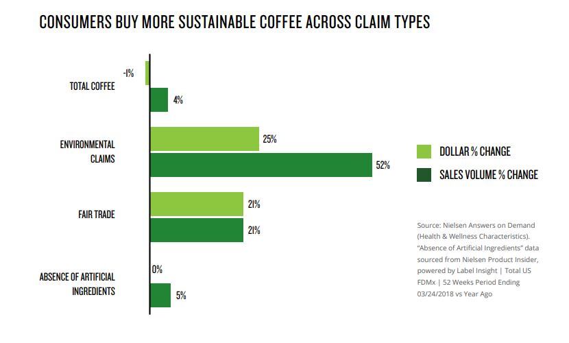 Nielsen_coffee_sustainability.jpg