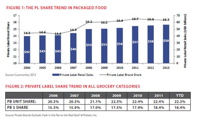 Hartman-Strategy-Private-Label-report-2014.jpg