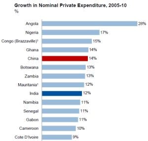 OC-C-Growth-in-nominal-private-expenditure-Africa.jpg