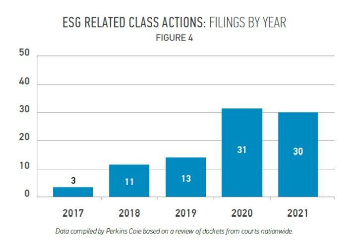 Perkins-Coie-ESG-lawsuits.jpg