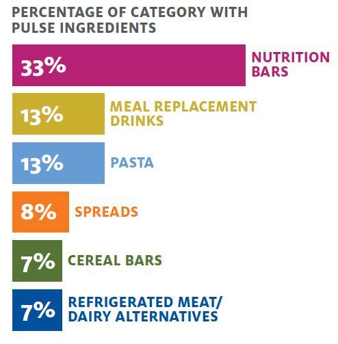 Ingredion-data-pulses.jpg