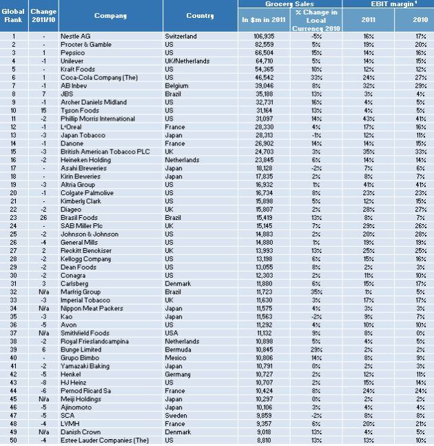 OC-C-Top50.jpg