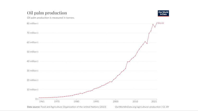 palm-oil-production-optimized.jpg