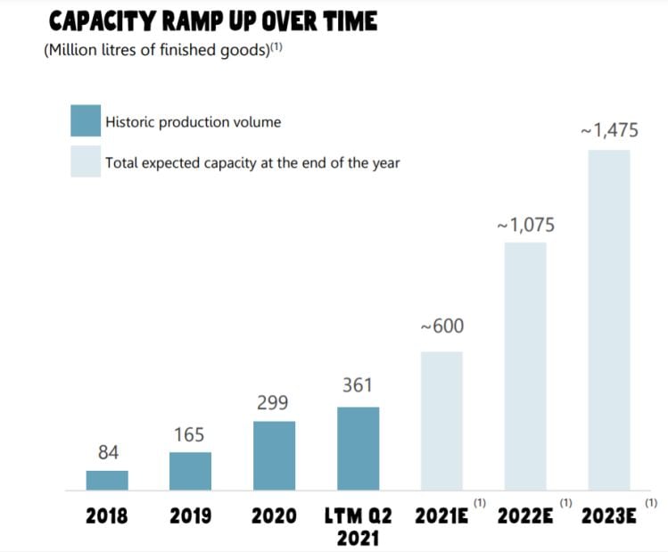 oatly-capacity.jpg