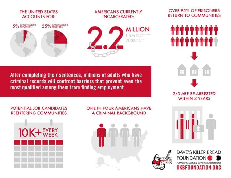 dkb-infographic.jpg
