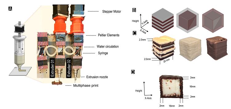 3D-printed-chocolate-and-cream-cheese-reveals-links-between-taste-and-texture.png