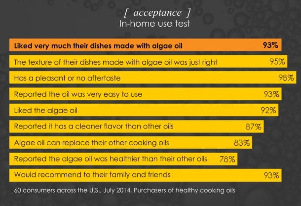 consumer-data-algavia-oils.jpg