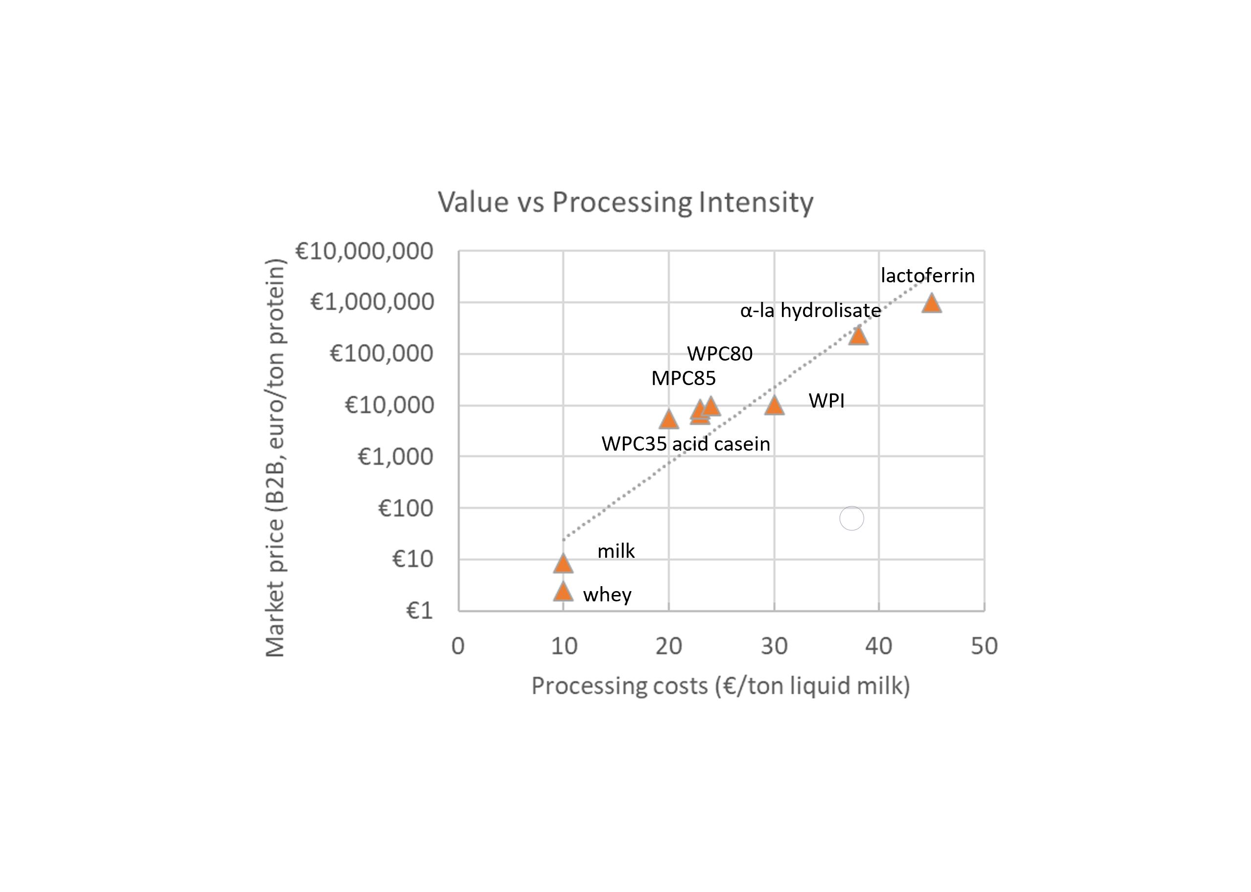 Processing-costs-graph.png