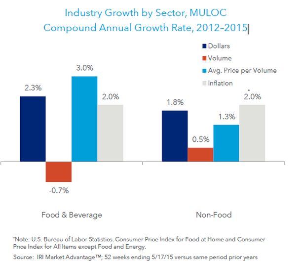 IRI-CAGR-food-and-bev.jpg