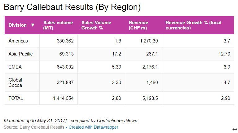 Barry-Callebaut-results.jpg