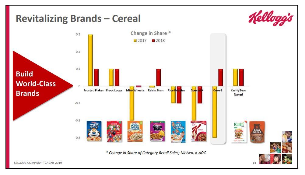 Kellogg_CAGNY_slide.jpg
