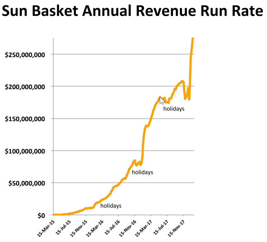 2018-01-25-08_19_25-Sun-Basket-Charts.pdf.png
