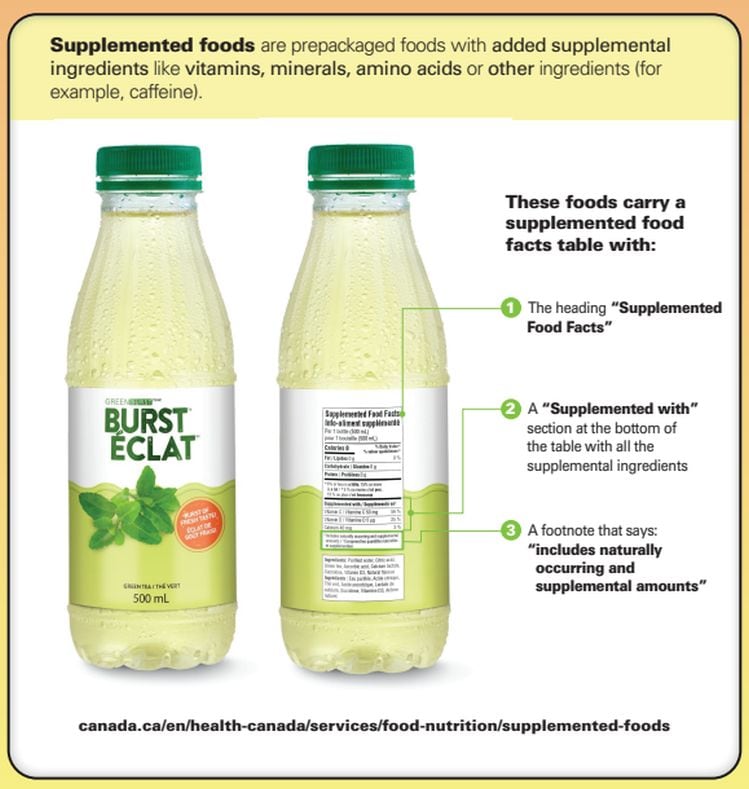 supplemented-foods-infographic-source-health-canada.jpg