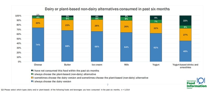 IFIC_dairy_2021.jpg
