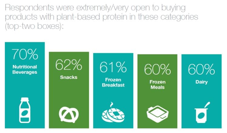 CARGILL-SURVEY-PLANT-PROTEIN.jpg