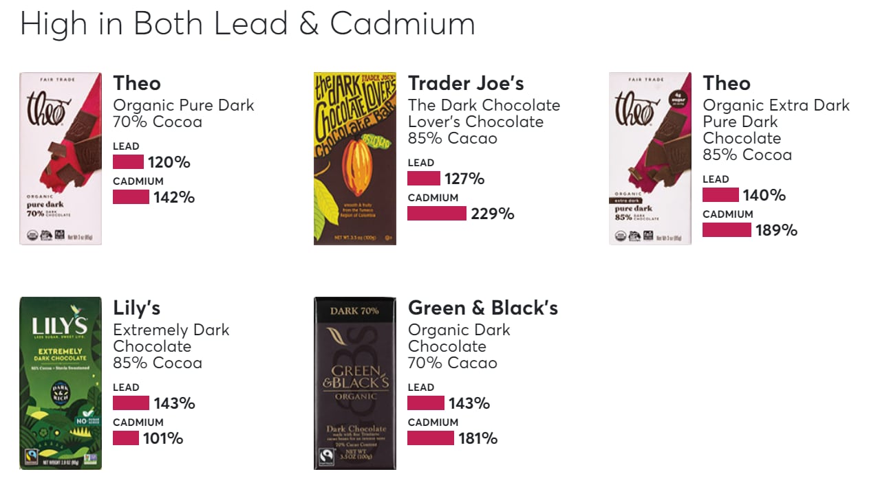 choc-lead-and-graphic-grab.png