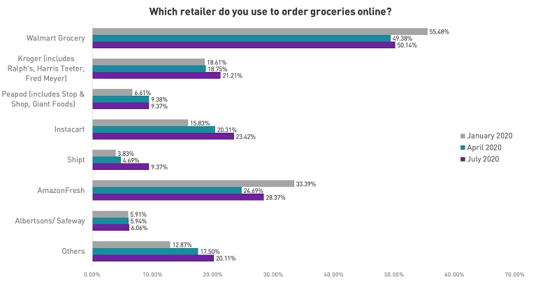 Chicory_Q3Survey.png