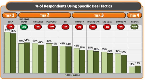 Deal-tactic-chart-tabs.jpg