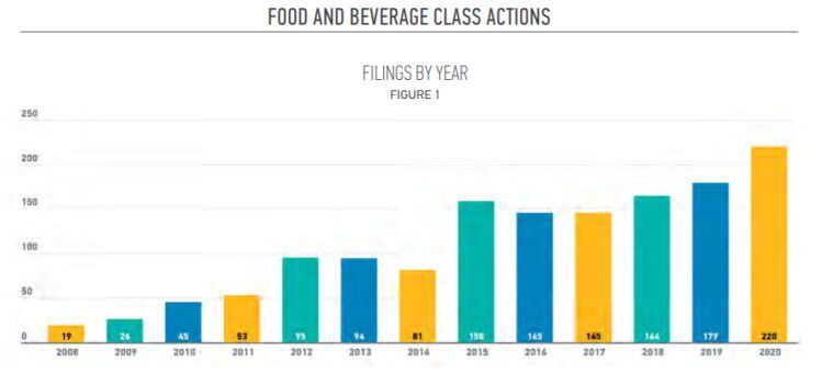 Food-CPG-Litigation-trends-2020.jpg