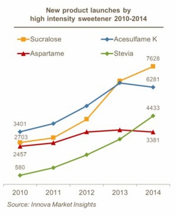 sucralose-chart.jpg