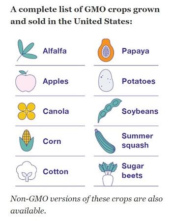 FDA_GMOs.jpg