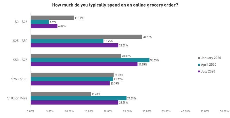 Chicory_Q3_chart2.jpg