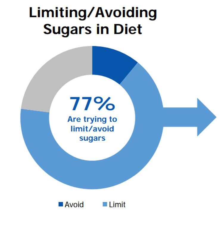 IFIC-2018-sugars.jpg