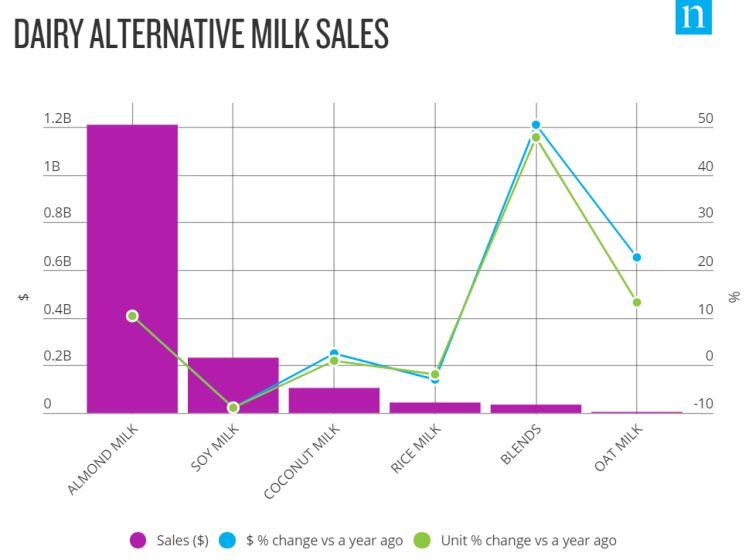 nielsen-plant-milk.jpg
