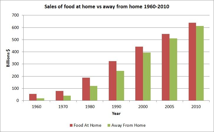 Foods-home-and-away.jpg