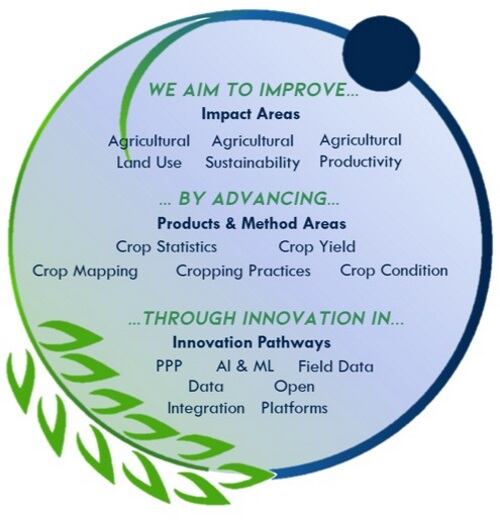 NASA-Harvest-priorities-guideline.jpg