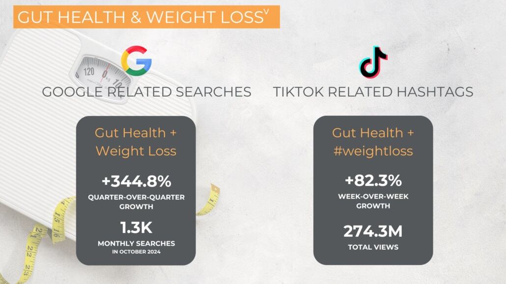 Gut health and weight loss: COMET