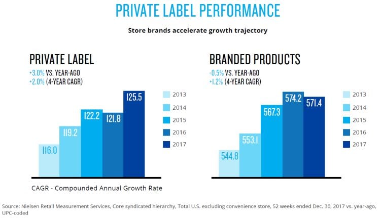 nielsen-private-label-growth-March-2018report2.jpg