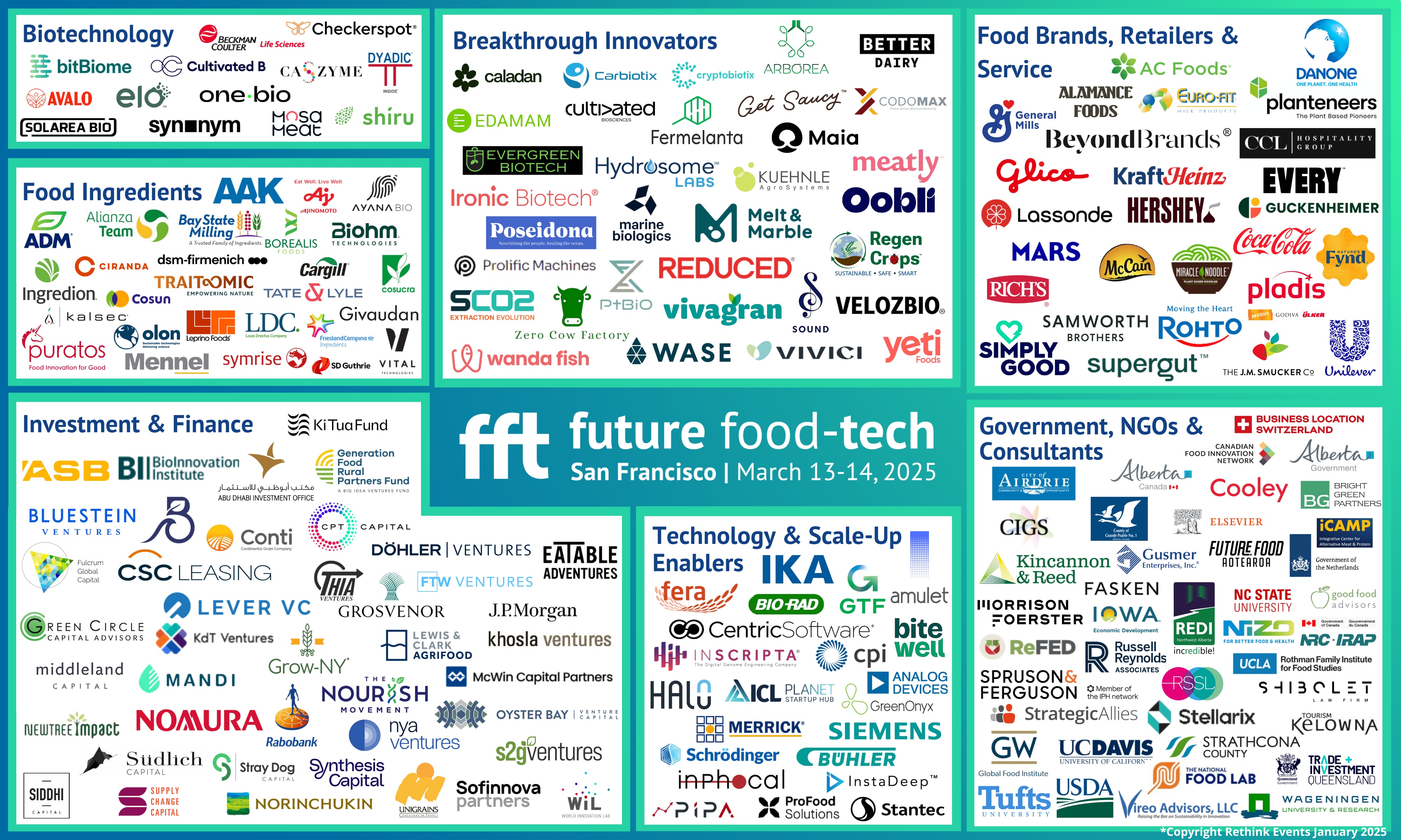 Future Food-Tech ecosystem