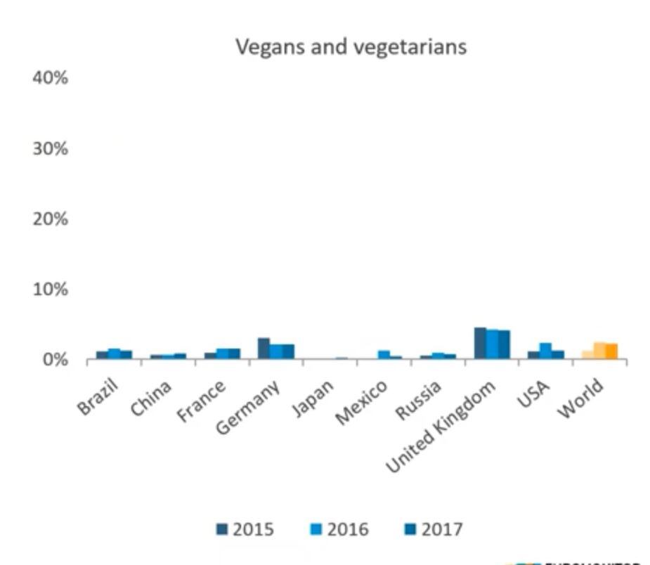 Euromonitor_veganschart.jpg