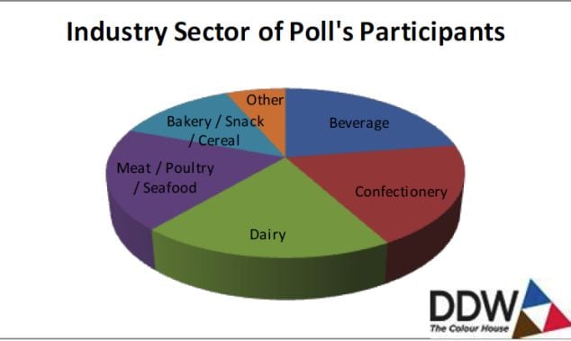 DDW-FiE-Poll-composition.jpg