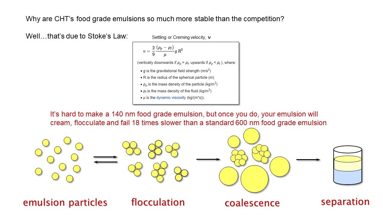 FINAL-condensed-stokes-law-schematic-liles-lebaron-11-22.jpg