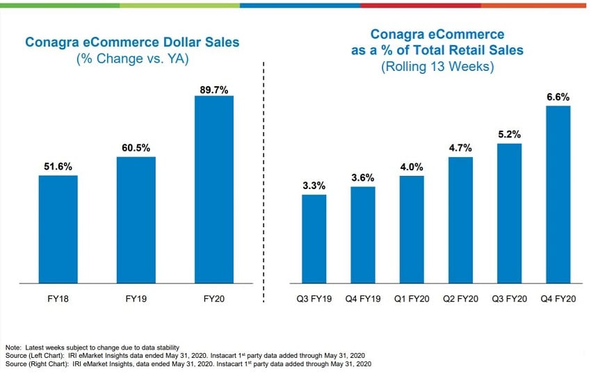 ConagraEcommerceGrowth.jpg