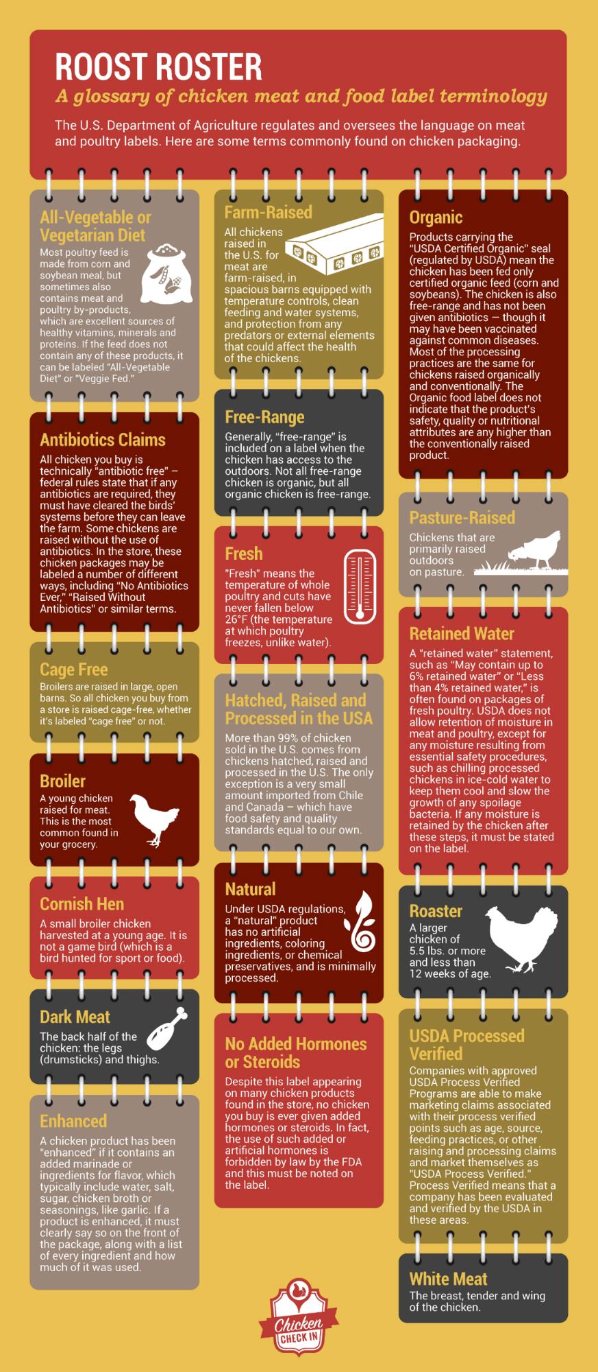 Chicken-Label-Glossary-National-Chicken-Council-US-1.jpg
