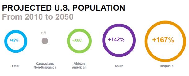 Symrise-US-population-source-Nielsen.jpg