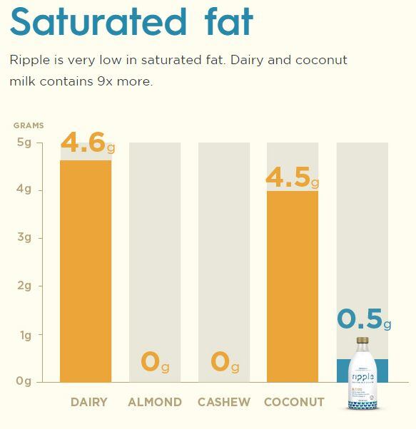 Ripple-sat-fat.jpg