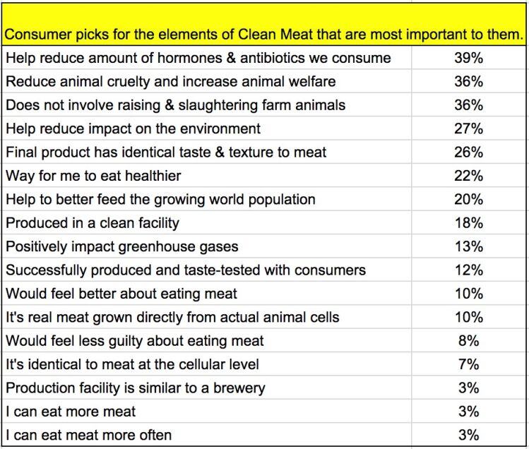 why-clean-meat-mattson.jpg