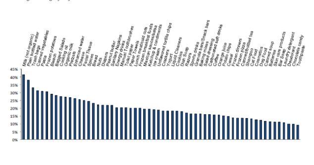 store-brands-survey-data.jpg