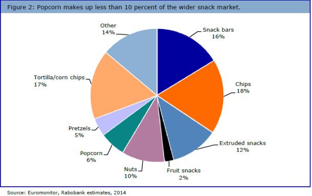 Rabobank-popcorn-chart.jpg