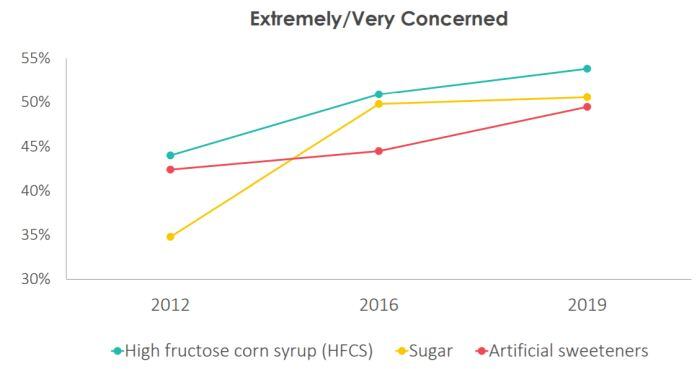 healthfocus-sugars.jpg