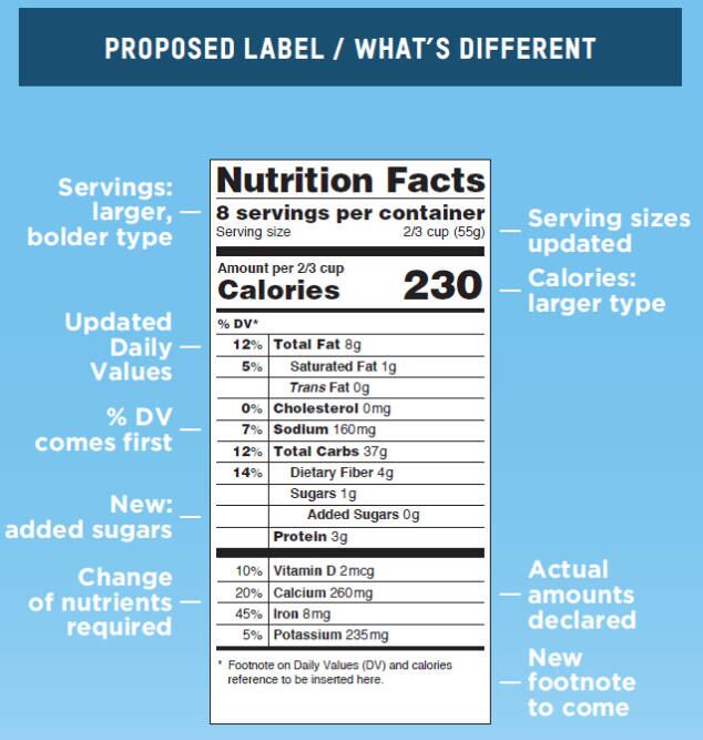 The-proposed-changes-to-the-nutritional-facts-panel.jpg