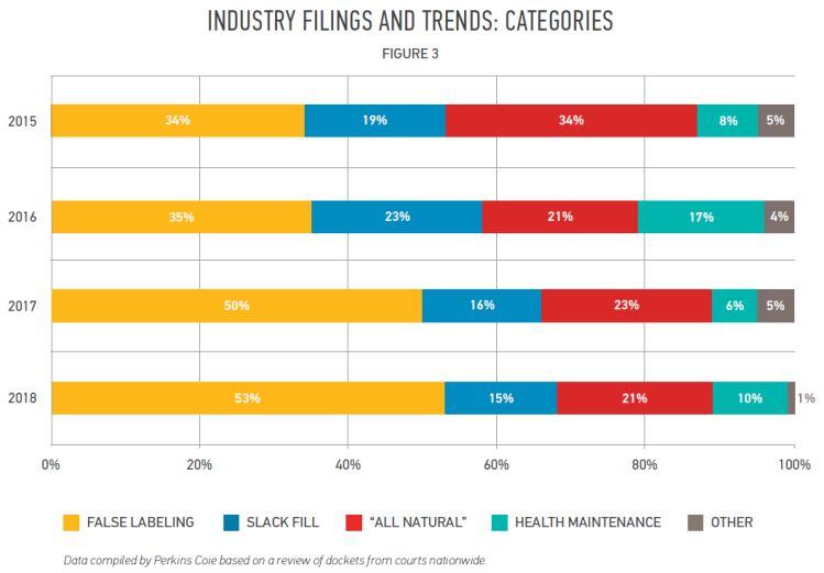 filing-trends-2018.jpg