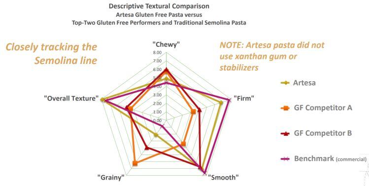 artesa-in-pasta-2.jpg