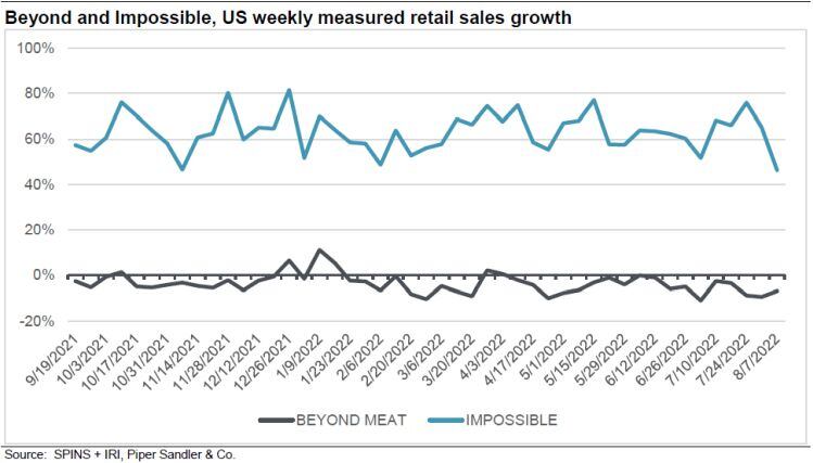 Beyond-and-Impossible-US-retail-Piper-Sandler.jpg