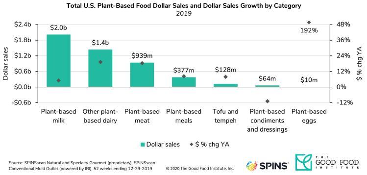 plant-based-2019-GFI.jpg
