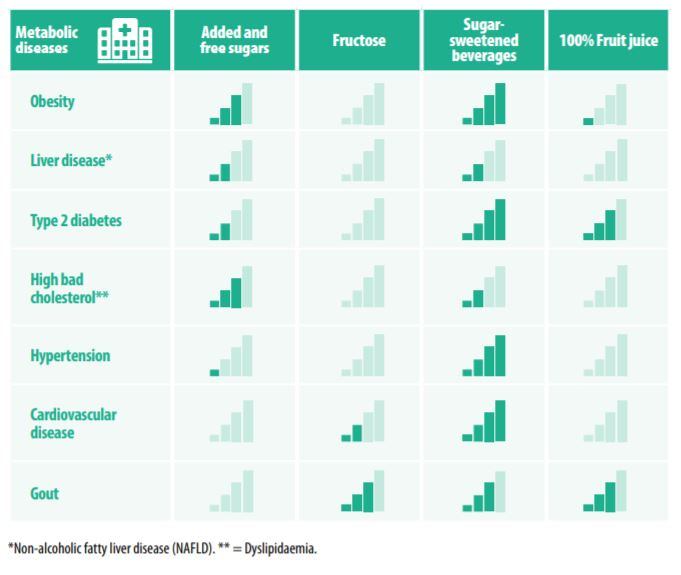 Sugar-consumption-and-disease-risk-certainty.-Source-EFSA.jpg